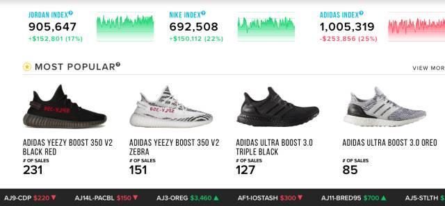 有市无价是什么,有市无价的出处