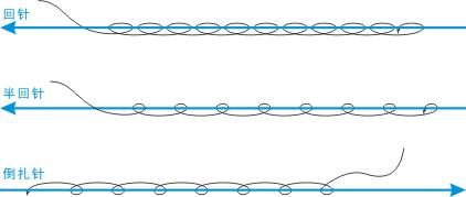 服装缝纫技巧手工针法,羽绒服裁缝针法视频大全