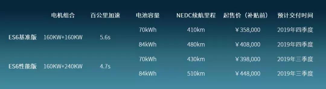 特斯拉model3 蔚来es6 自动驾驶 (蔚来es6和特斯拉model y懂车帝)