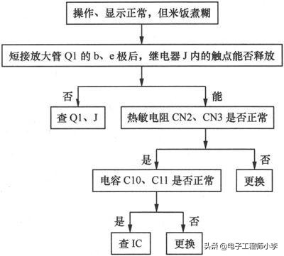 电饭煲故障与维修视频教程,九阳电饭煲显示E5的检修