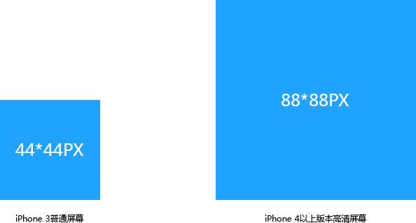ui设计用了正片叠底怎么切图,ui设计切图标志