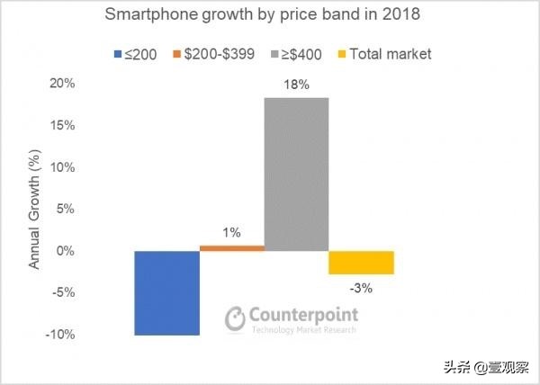 一加为什么在印度发布,一加全球销量2019