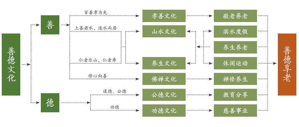 常德太阳山养老基地,常德太阳谷养老基地