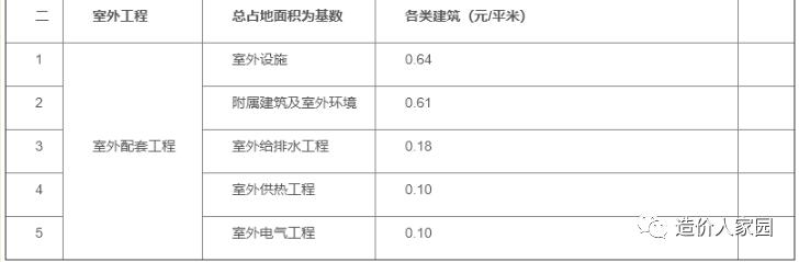 工程报价清单服务费收费标准,工程造价私活报价