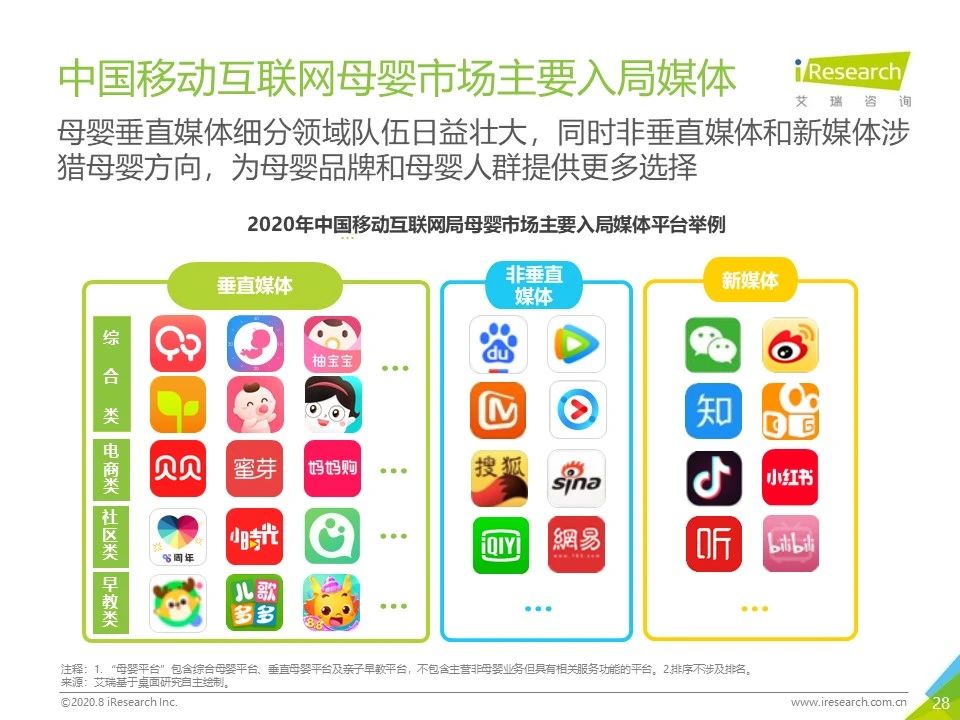 2020年各平台网络营销分析,2023年网络营销案例及分析