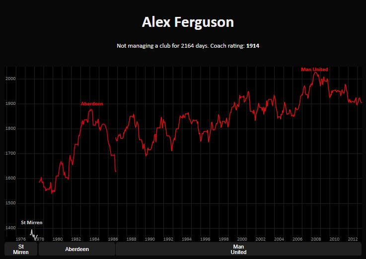 英雄联盟elo值怎么快速刷下去,英雄联盟elo只有排位有效吗