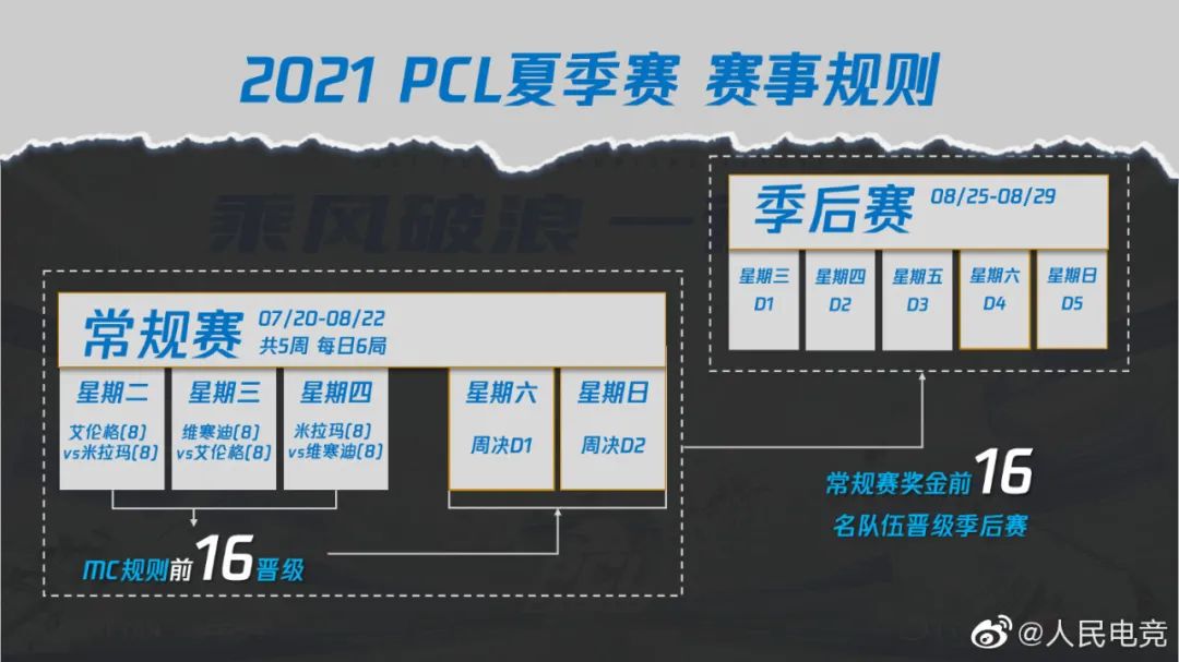 电子竞技运营平台,电子竞技系统搭建