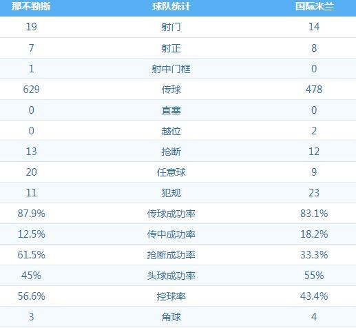 复盘巴萨1-1那不勒斯,那不勒斯爆冷淘汰了国米你怎么看