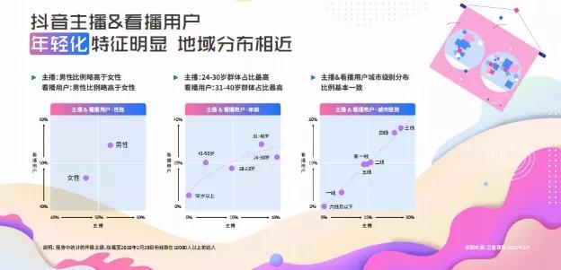 普通人玩抖音还有机会吗,现在普通人玩抖音还有机会吗