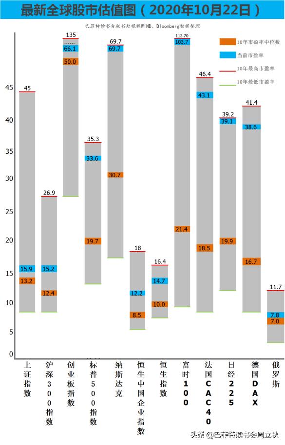 以史为鉴上证指数,以史为鉴a股大幅低开