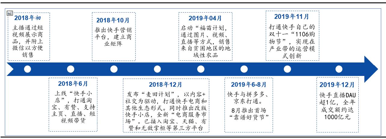 京东新零售平台靠谱吗,社交新零售平台有哪些