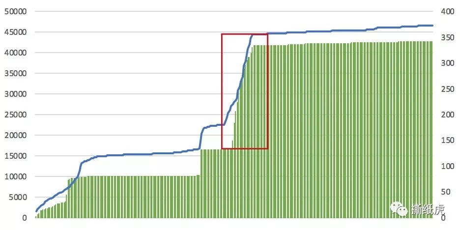 新榜“美妆专家”top10，水博主就有8个
