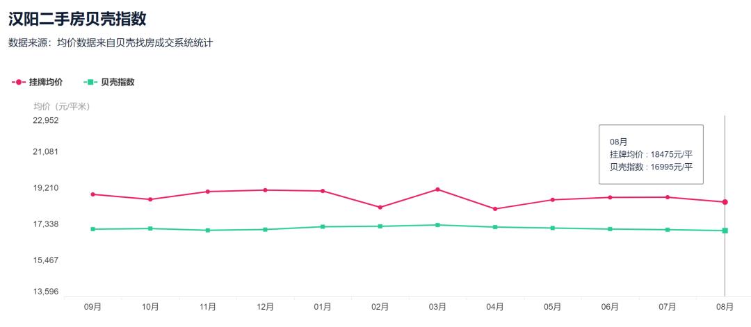 降33万！降6416元/㎡！武汉二手房东的痛才刚刚开始