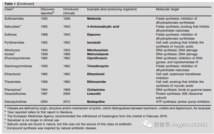 抗生素在中国大规模使用时间,抗生素未来会消失吗