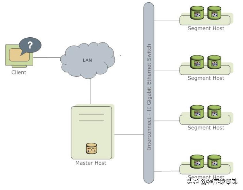greenplum是什么,什么是greenplum
