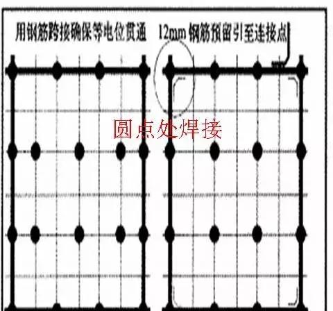 基础防雷接地扁铁施工全过程视频,建筑防雷接地施工流程