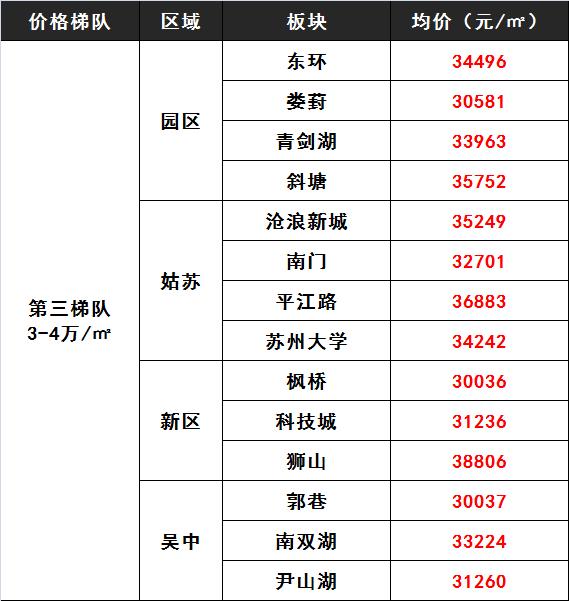 苏州木渎附近二手房价最新价格,苏州二手房价下跌最惨一览表