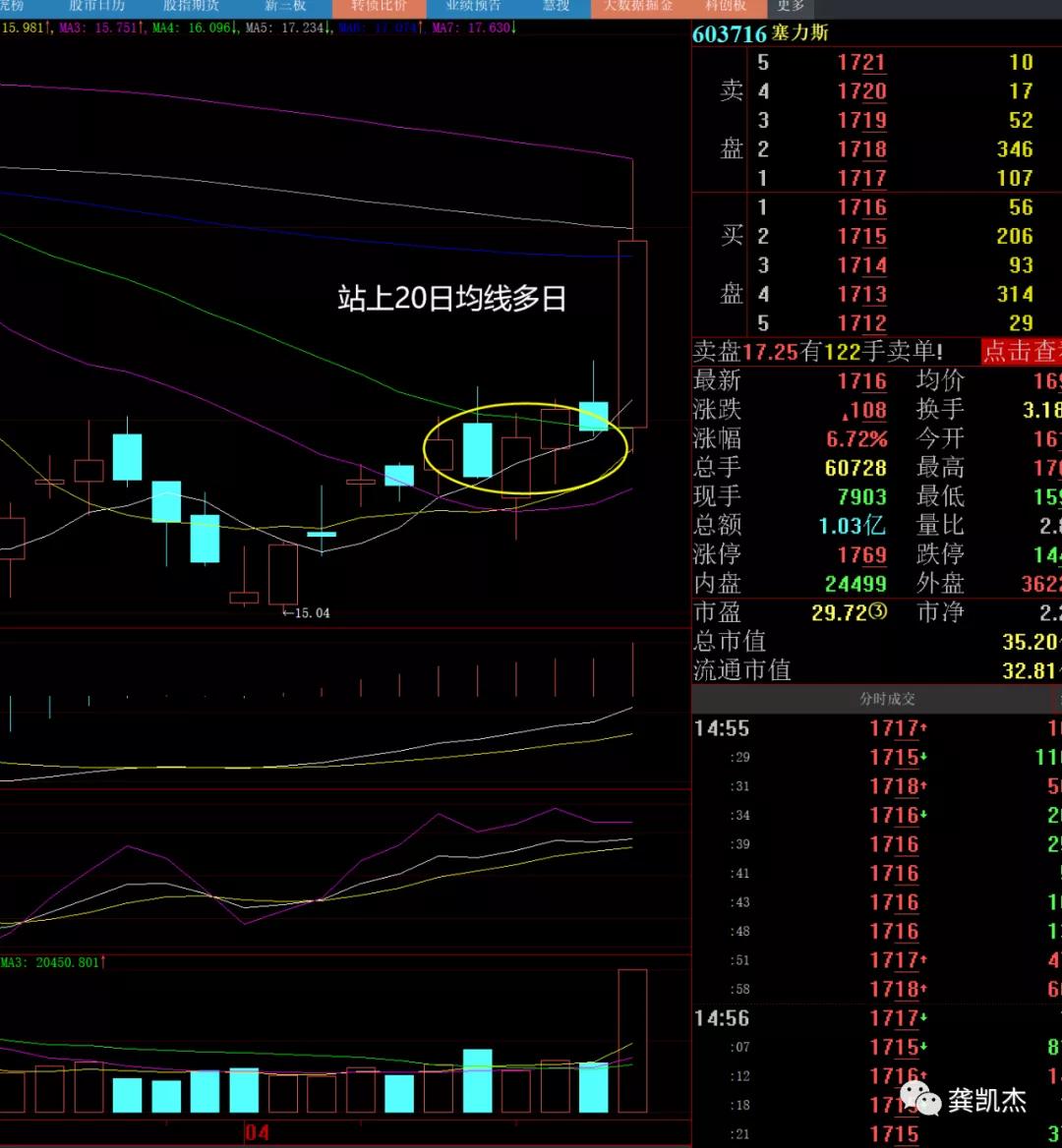 晚评股市,怎么学会股票操作经验分享