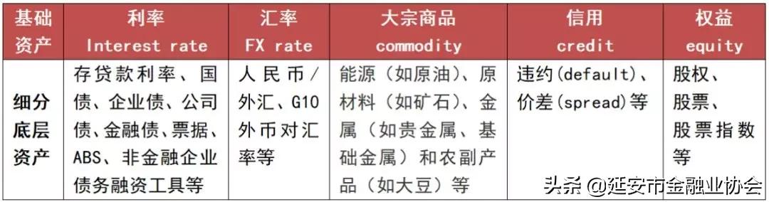 场外衍生品合规,金融理财知识学习