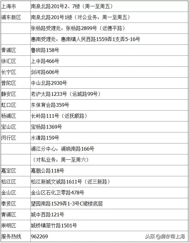 上海长期居住证办理流程,上海亲属居住证办理流程