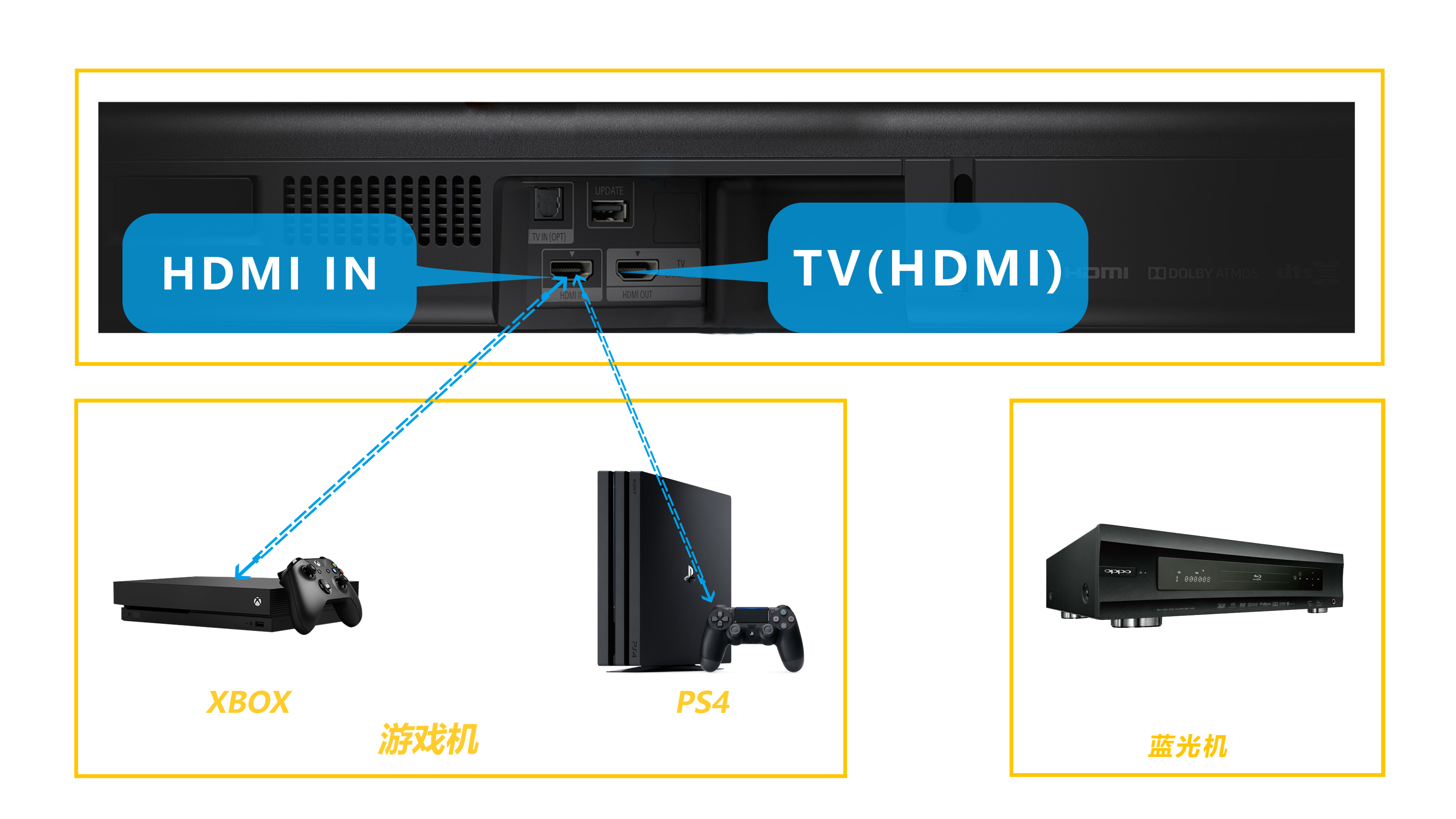 索尼回音壁ht-g700使用教程,索尼ht-g700回音壁安装效果