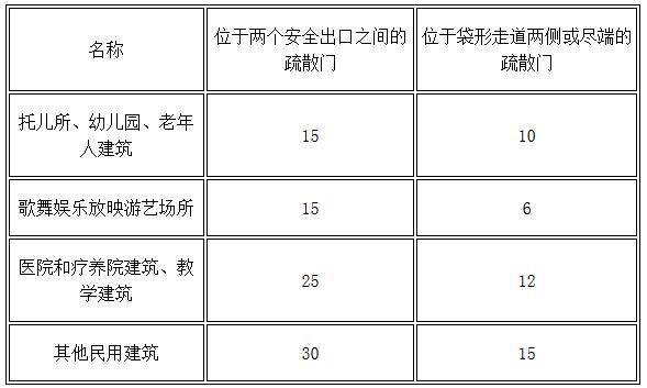 gb50016-2004建筑设计防火规范,gb50016-2018建筑设计防火规范为几级