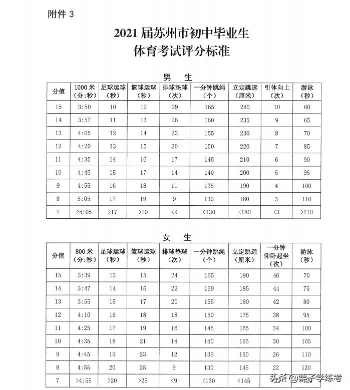 小学体育教学跳绳的教案,小学体育跳绳教法与学法