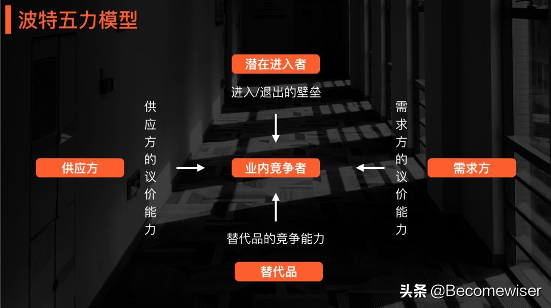 5分钟学会营销方法,5分钟学会商业模式