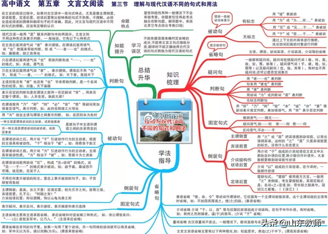 语文思维导图图片大全第19课,三年级下册语文燕子的思维导图