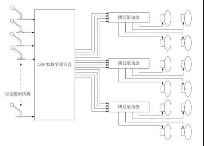 用调音器练习声调,调音台怎么调回响