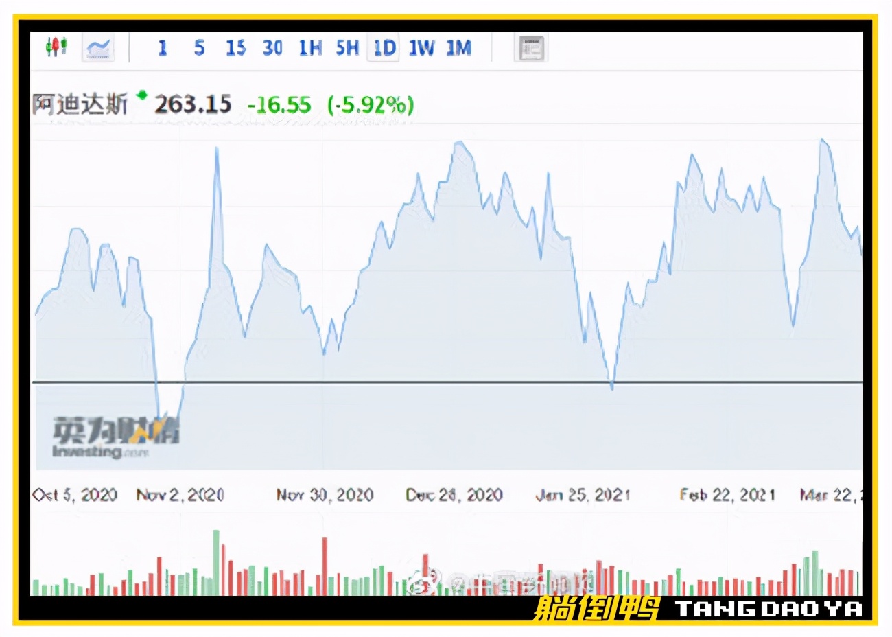 耐克阿迪优衣库事件始末,hm优衣库耐克阿迪达斯