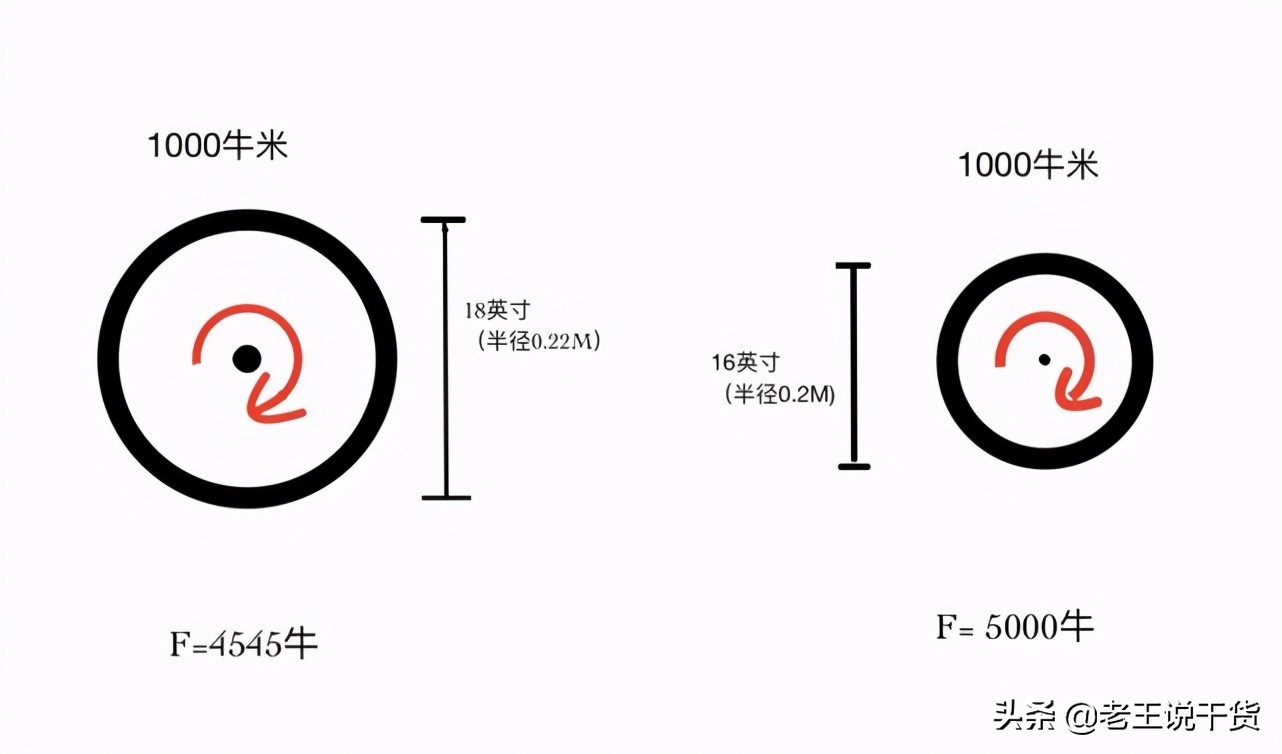 给你的爱车穿什么,给你的爱车穿什么衣服好看
