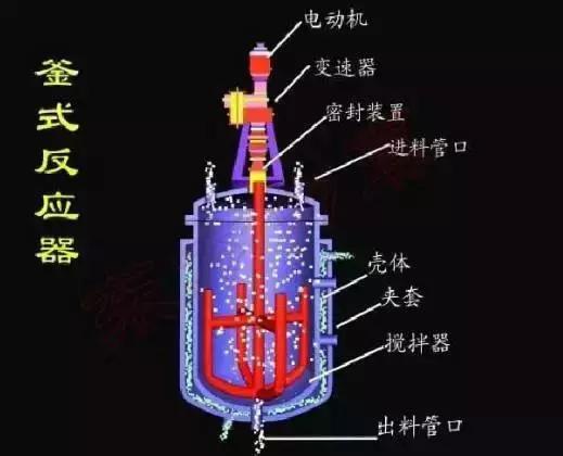 釜式反应器反应最佳温度,釜式反应器所指零件