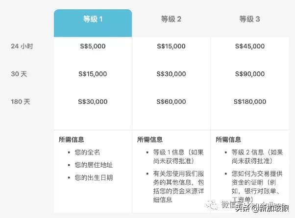 新加坡用什么汇款到中国账户最快,新加坡汇款到中国到底要多久