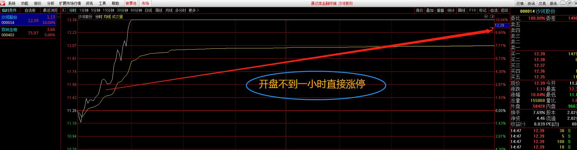 游资炒股选股实战方法,游资大佬传授选股方法