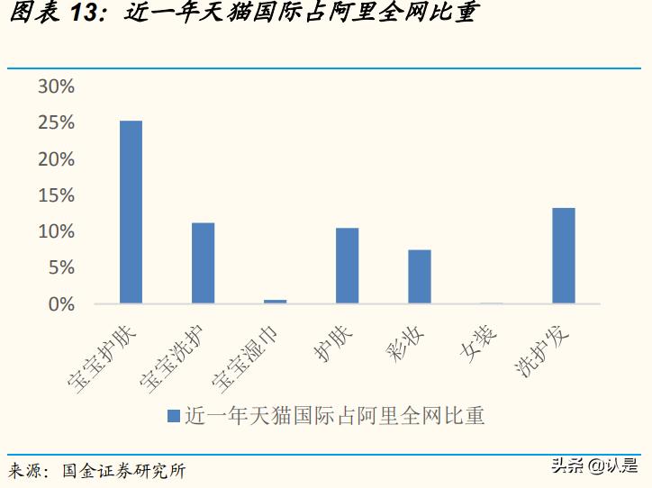 化妆品行业互联网转型,化妆品企业数字化转型