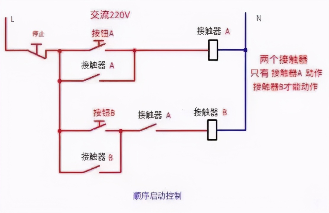 cjt1-40沟通接触器接线图解及视频,沟通接触器的接线方法与电路图