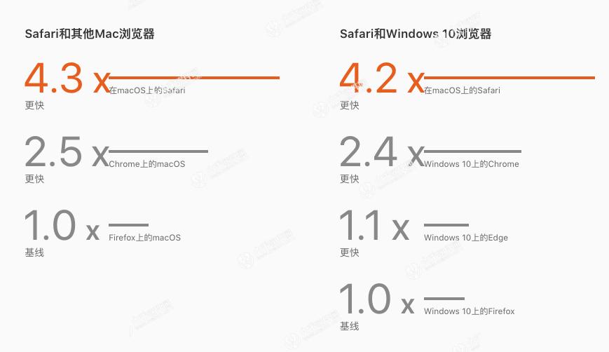 safari浏览器支持windows系统吗,safari浏览器插件mac
