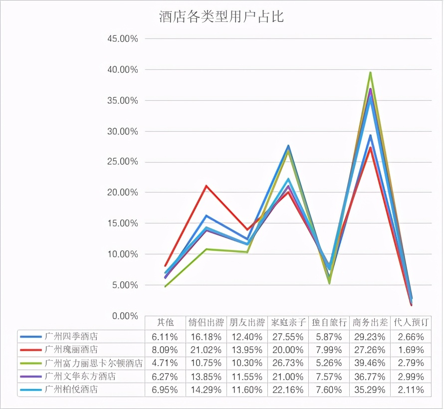 广州市珠江新城四季五星酒店,广州四季五星酒店