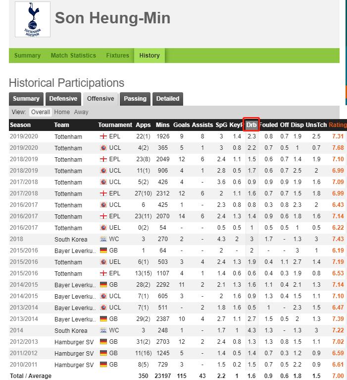 同样是天王为何刘德华能红到现在,亚洲足球天王