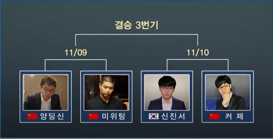 lg杯申真谞胜柯洁,lg杯决赛申真谞vs卞相壹