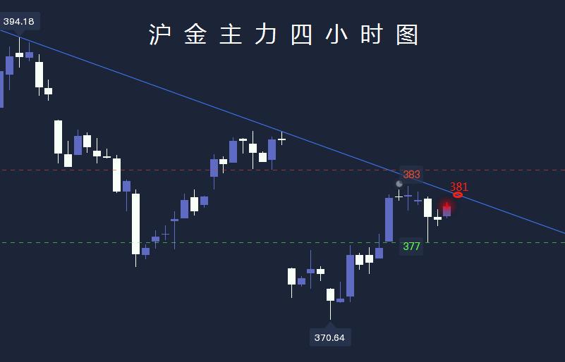 国际黄金与黄金td价格计算,国际期货黄金和沪金的区别