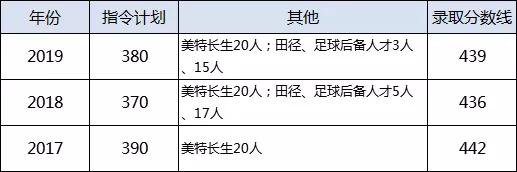一本率全国第一,武汉建港高中一本升学率