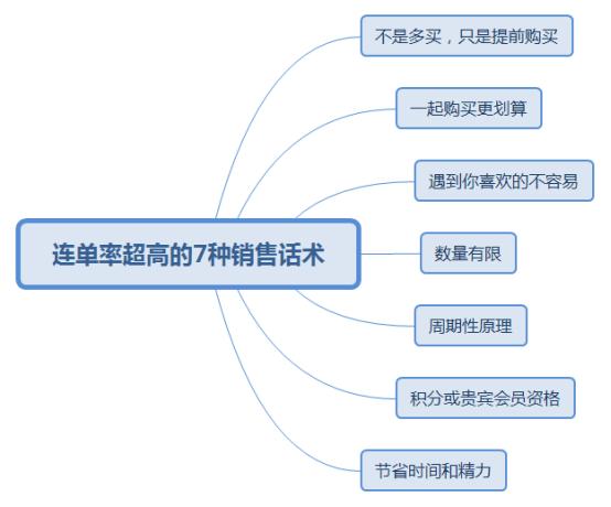 销售十大技巧让你快速出单,现在最好的销售连单技巧是什么