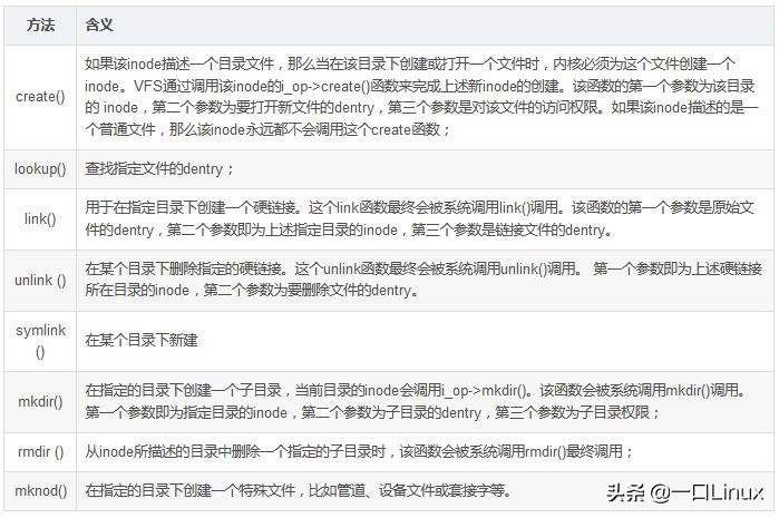 linux超级块错误怎么弄,linux文件比较命令