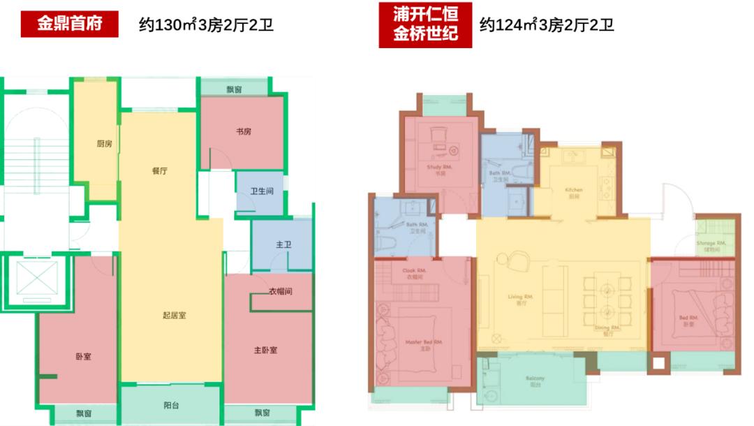 浦开仁恒金桥世纪板块,浦开仁恒金桥世纪值得买吗