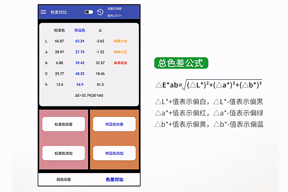 如何读懂色差仪,色差仪的色差值怎么看