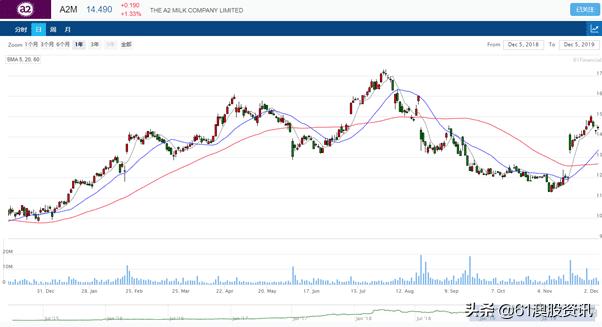 美国乳业上市公司市值排名,美国乳业上市公司