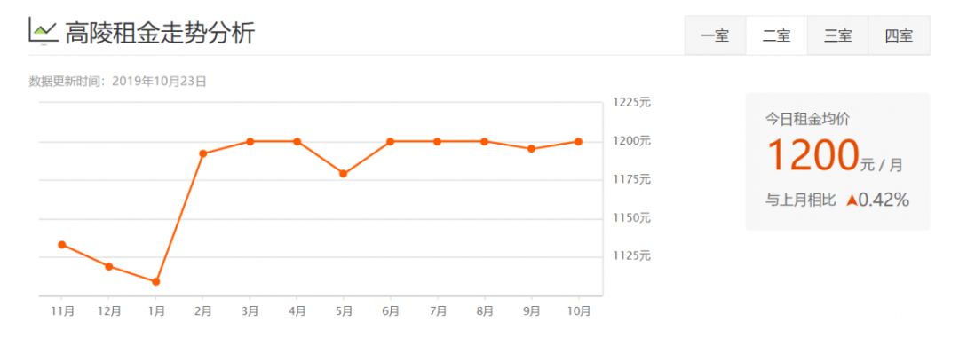 西安租房信息一室一厅个人租房,西安各区最新租房价格表