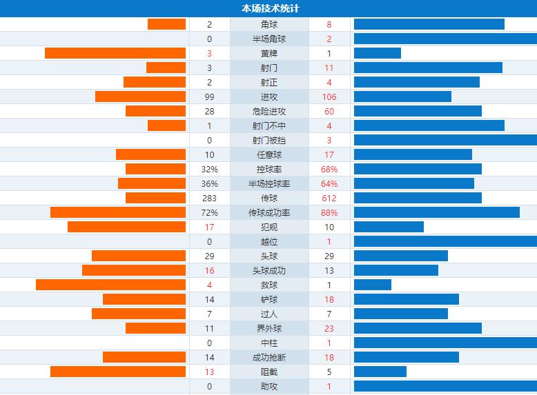 塞维利亚门将扑点球,塞维利亚点球绝平